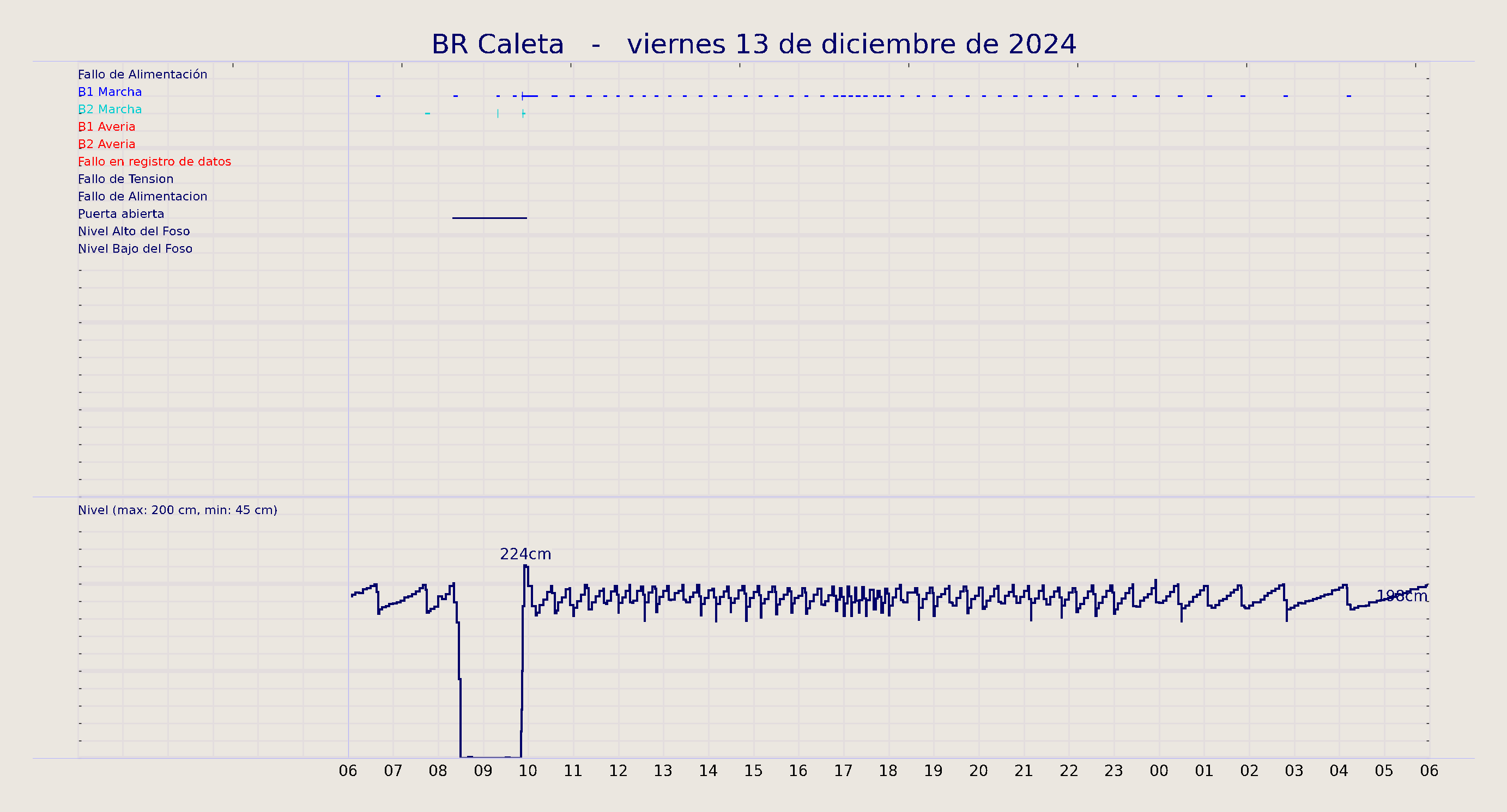 ../../imagenes/vid/2024/BR Caleta/2024-12-13 BR Caleta.png
